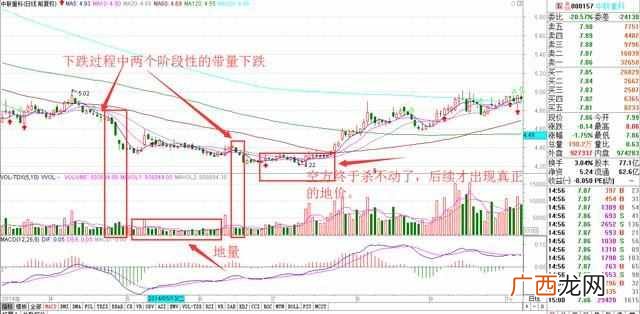到底是好是坏 股票缩量上涨意味着什么