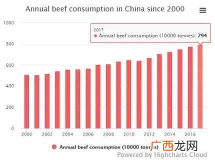 中国人的饮食健康吗 什么是健康的生活方式