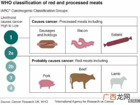 中国人的饮食健康吗 什么是健康的生活方式