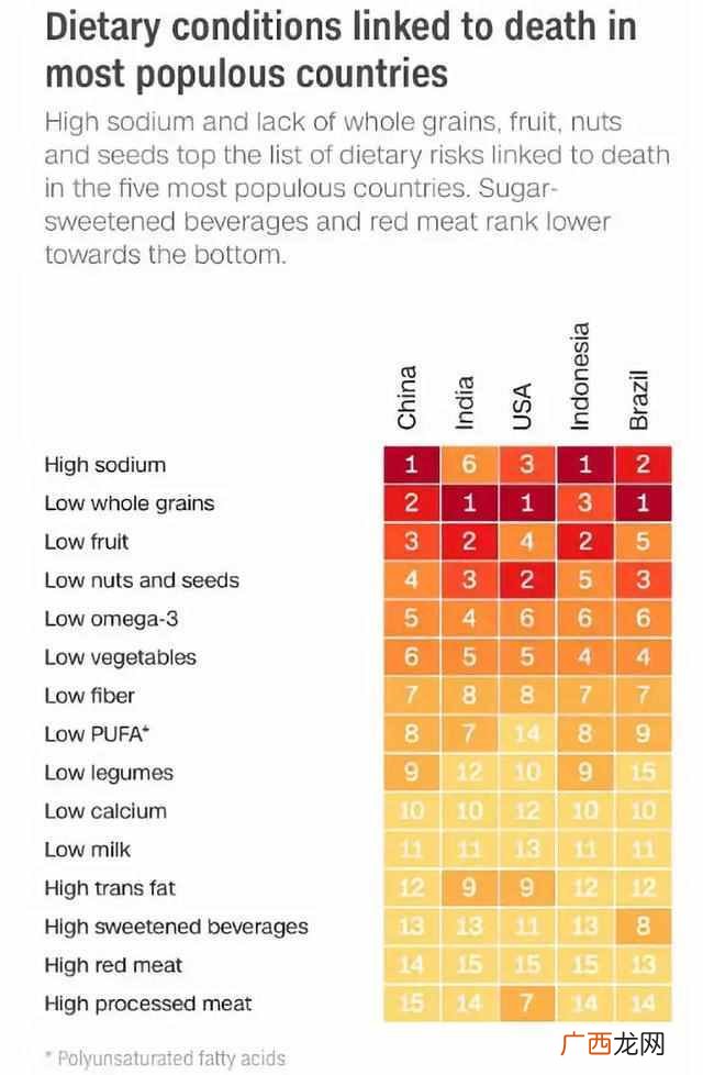 中国人的饮食健康吗 什么是健康的生活方式