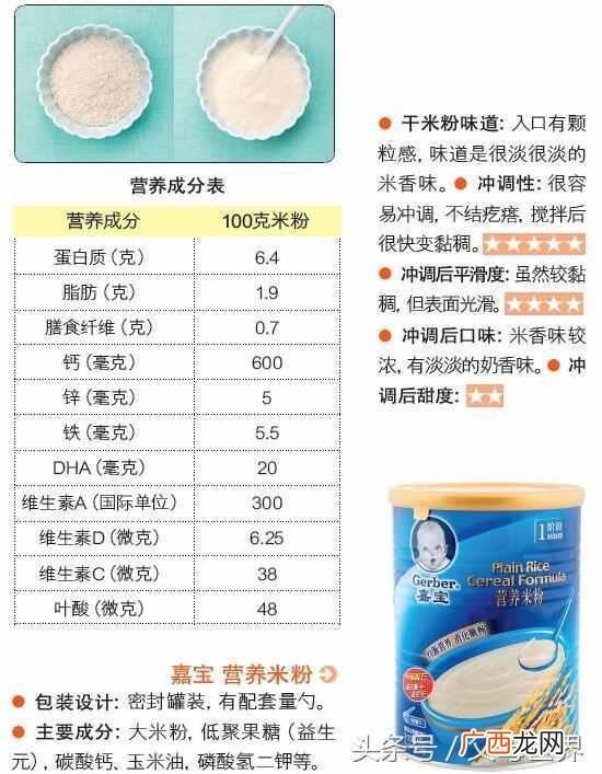 婴儿米粉品牌排行榜 婴儿米粉什么牌子的好