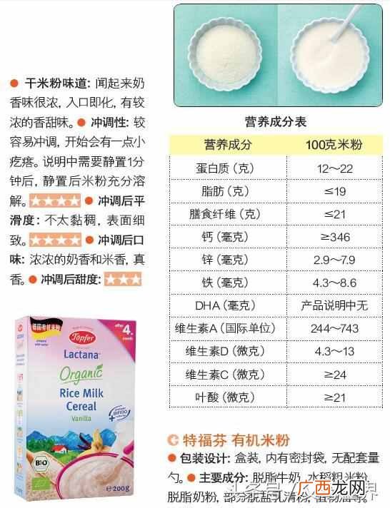 婴儿米粉品牌排行榜 婴儿米粉什么牌子的好