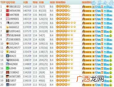 你的qq等级有多高 qq等级有什么用