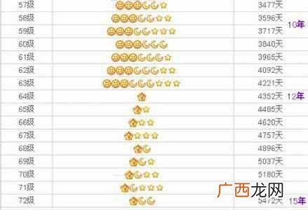 你的qq等级有多高 qq等级有什么用