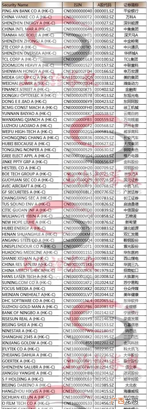什么是创业板股票（创业板股票是什么代码开头