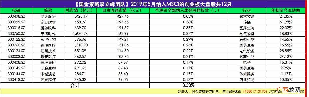 什么是创业板股票（创业板股票是什么代码开头