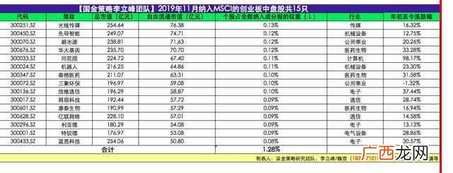 什么是创业板股票（创业板股票是什么代码开头