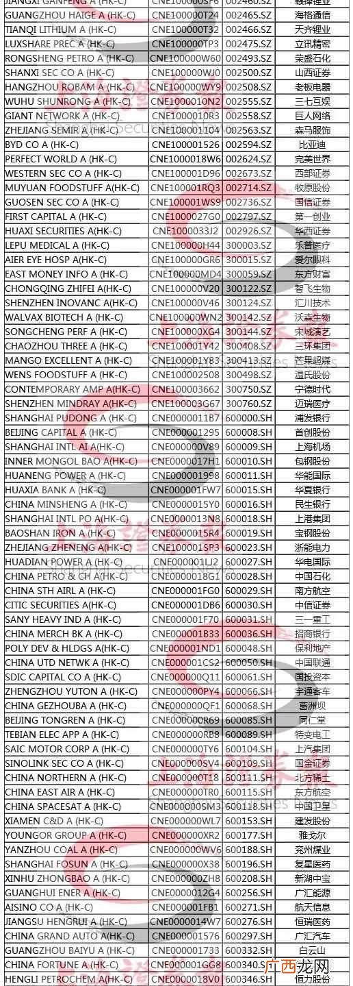什么是创业板股票（创业板股票是什么代码开头