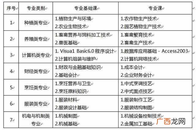 三校生考试有哪些内容 什么是三校生