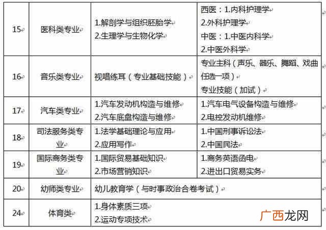三校生考试有哪些内容 什么是三校生