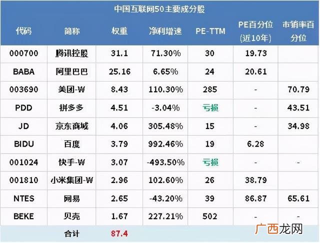 2021年指数基金排名前十名 指数基金排行榜