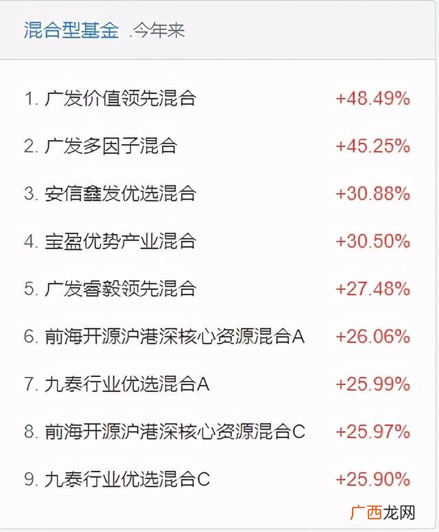 2021年指数基金排名前十名 指数基金排行榜