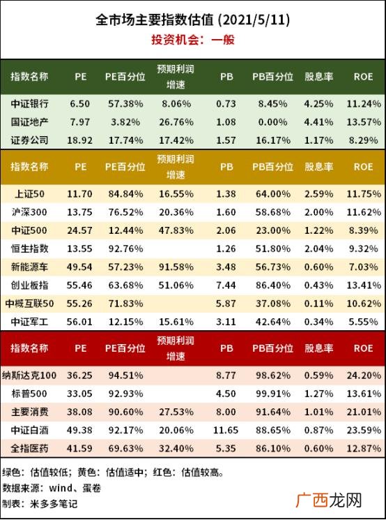 2021年指数基金排名前十名 指数基金排行榜