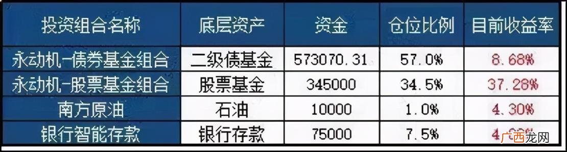 2021年指数基金排名前十名 指数基金排行榜