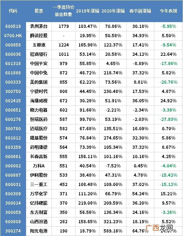 2021年指数基金排名前十名 指数基金排行榜