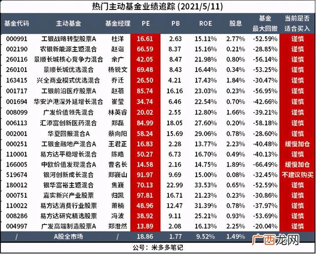 2021年指数基金排名前十名 指数基金排行榜