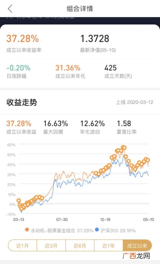 2021年指数基金排名前十名 指数基金排行榜