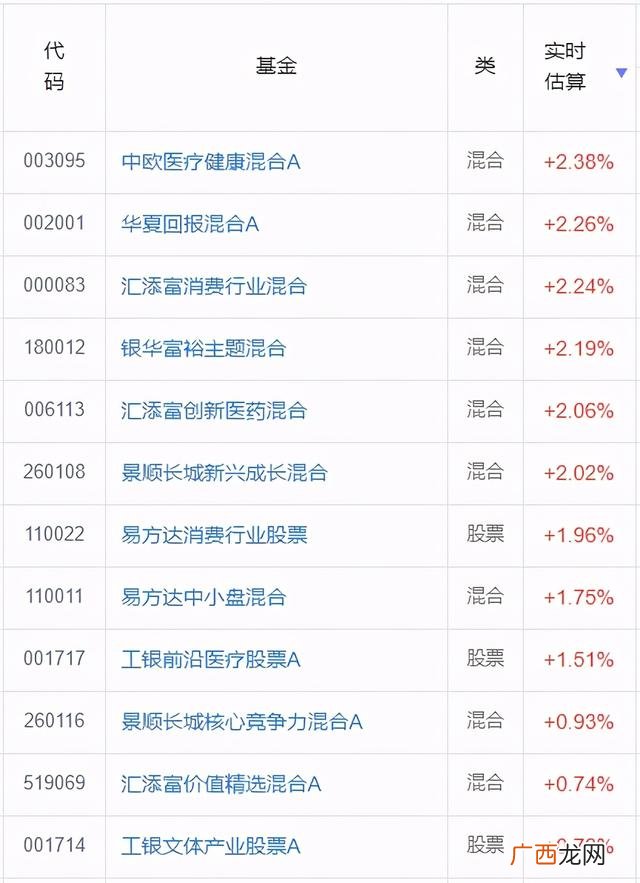 2021年指数基金排名前十名 指数基金排行榜