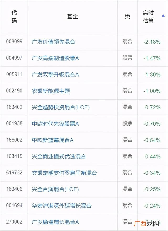 2021年指数基金排名前十名 指数基金排行榜