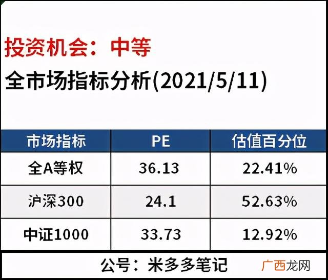 2021年指数基金排名前十名 指数基金排行榜