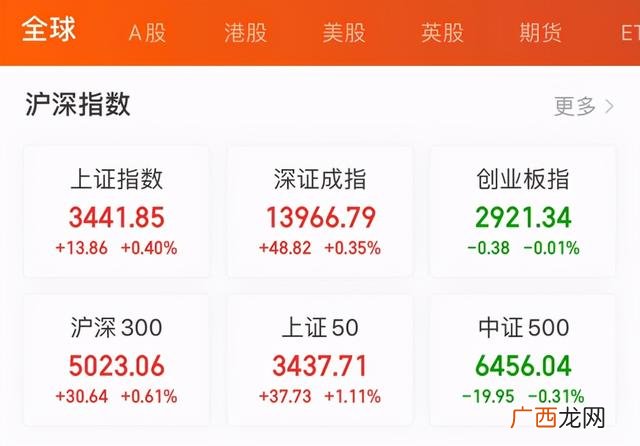 2021年指数基金排名前十名 指数基金排行榜