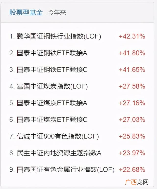 2021年指数基金排名前十名 指数基金排行榜