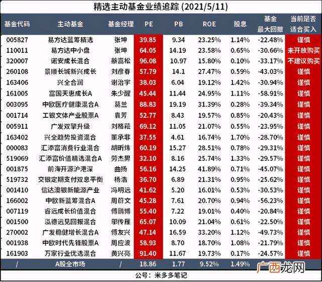 2021年指数基金排名前十名 指数基金排行榜