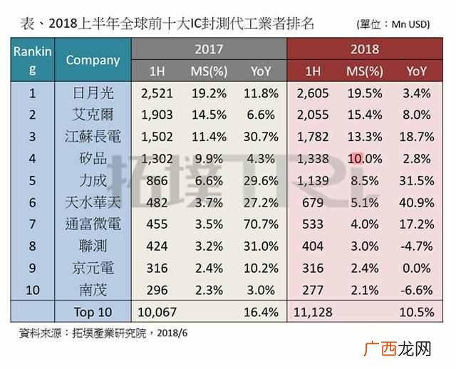 半导体封测是什么意思 封测是什么意思