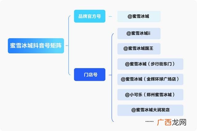 蜜雪冰城为什么这么火 蜜雪冰城奶茶店