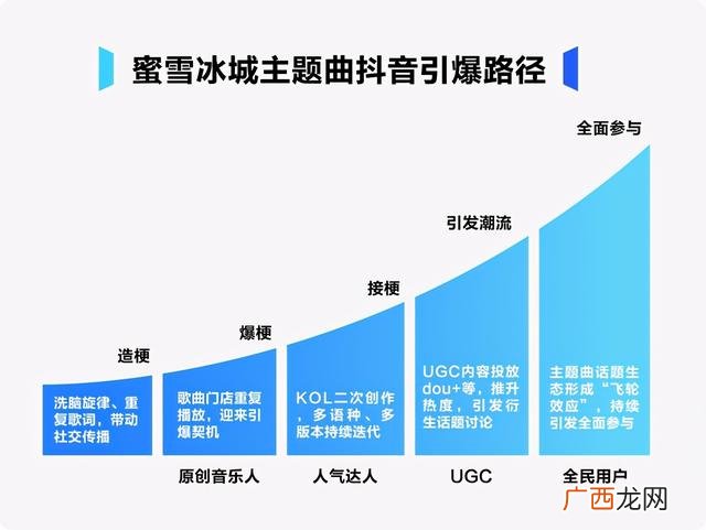 蜜雪冰城为什么这么火 蜜雪冰城奶茶店
