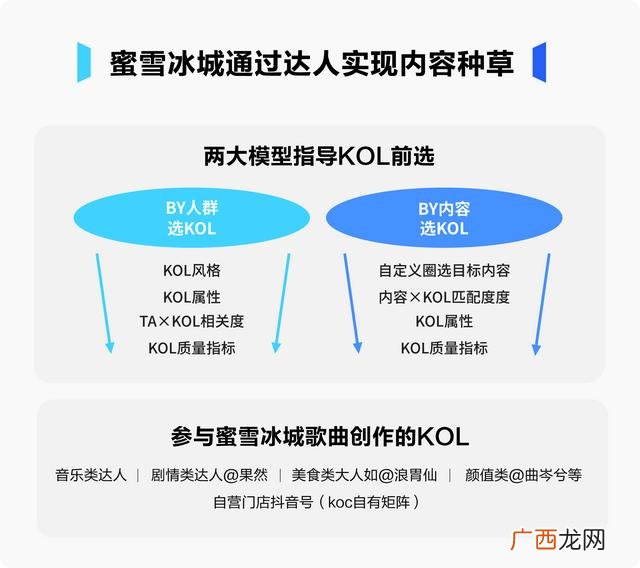 蜜雪冰城为什么这么火 蜜雪冰城奶茶店