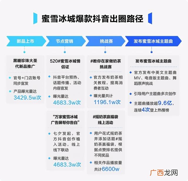 蜜雪冰城为什么这么火 蜜雪冰城奶茶店