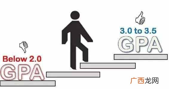 GPA有多重要 出国留学gpa是什么意思