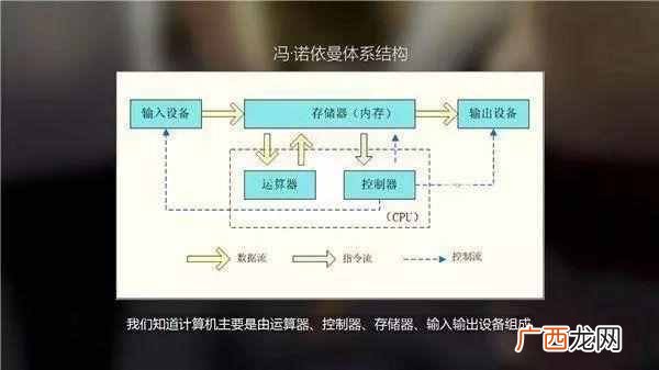 显卡有什么作用 什么是显卡