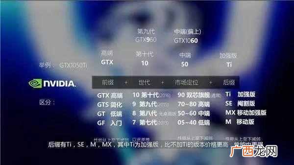 显卡有什么作用 什么是显卡
