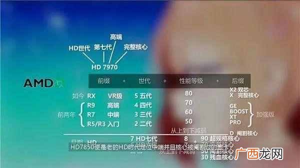 显卡有什么作用 什么是显卡