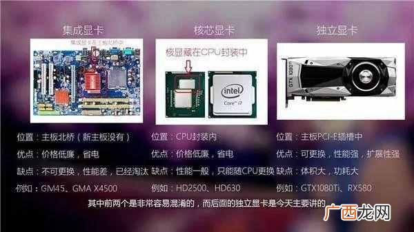 显卡有什么作用 什么是显卡