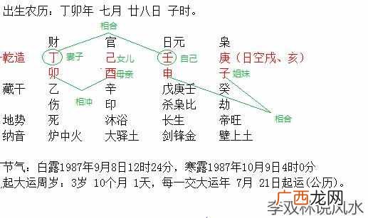 生辰八字是什么意思(教你推算自己的生辰八字