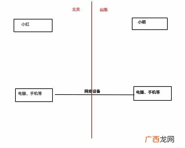 主要功能是什么 什么是操作系统