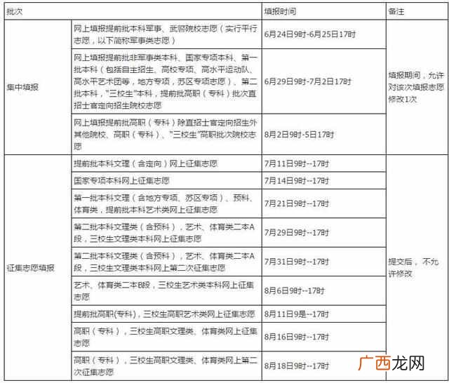填报时有哪些注意事项 征求志愿是什么意思