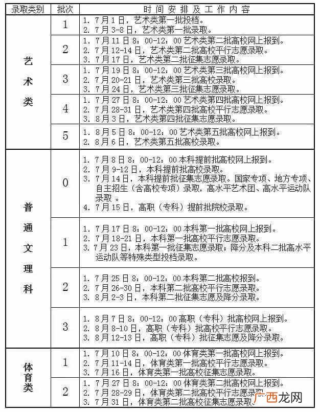 填报时有哪些注意事项 征求志愿是什么意思