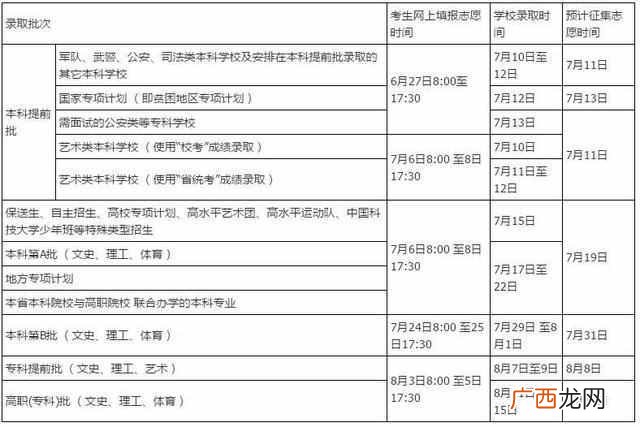 填报时有哪些注意事项 征求志愿是什么意思