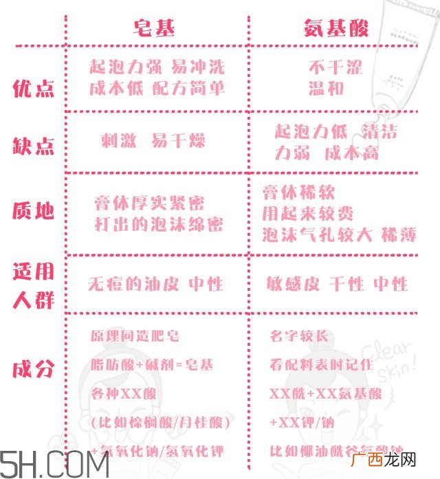elta md氨基酸洁面乳效果怎么样