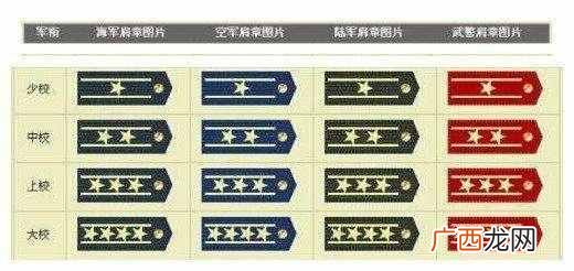 少将是什么级别的干部（军官的少将相当于地方
