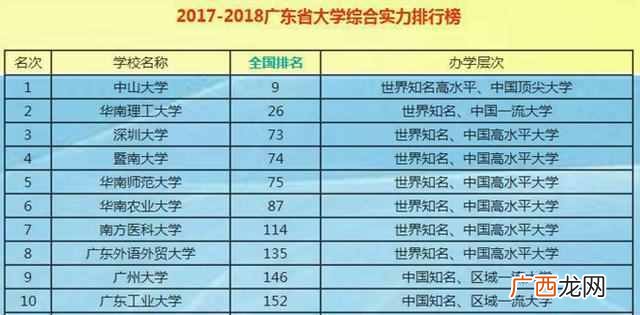 广东有什么大学（广东省有哪些比较厉害的大学