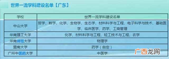 广东有什么大学（广东省有哪些比较厉害的大学