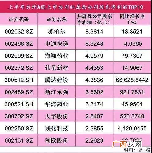 台州上市公司市值排名,浙江省上市公司市值排行榜