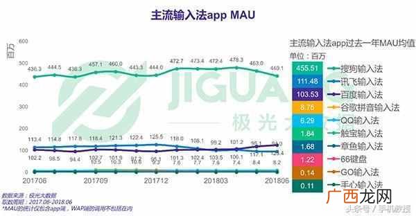盘点最好用的手机输入法 什么输入法好用