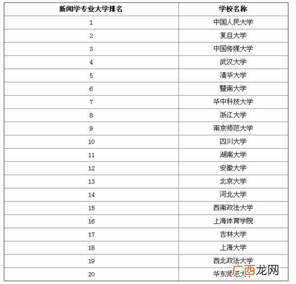 文科生的出路在哪里 文科生学什么有前途