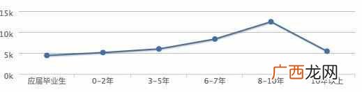 文科生的出路在哪里 文科生学什么有前途